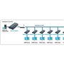 Switch HDMI Techly IDATA EXTIP-373R