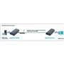 Switch HDMI Techly IDATA EXTIP-373R