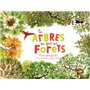 Ces arbres qui font nos forêts