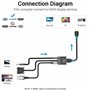 Adaptateur VGA vers HDMI Vention ACNBF