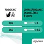 Shampoing anti-puces - VETOCANIS - Répulsif Chat 300ml
