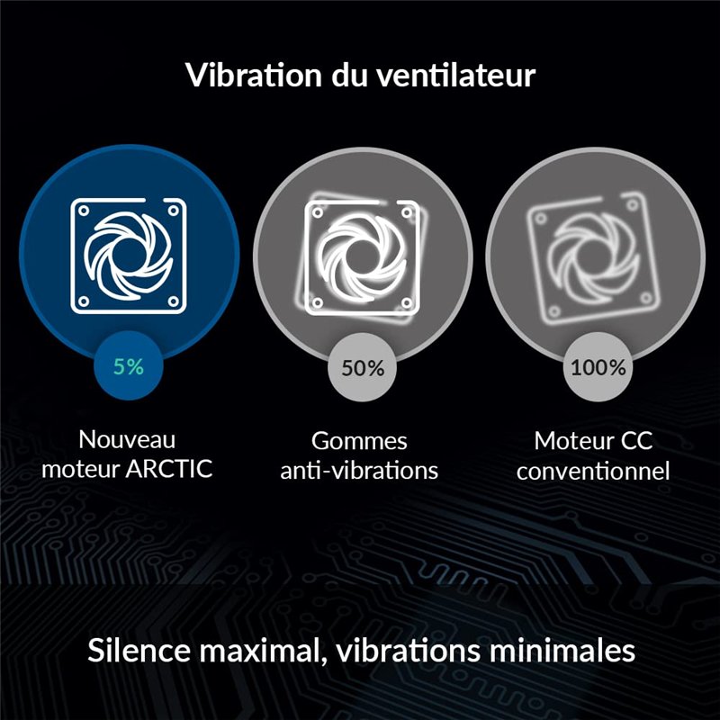 Image secondaire de ARCTIC BioniX F120 - Ventilateur PC, 120 mm Ventilateur Boîtier Gaming avec PWM PST, Ventilateur Refroidissement avec Fonction d