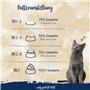 Sanabelle Sensitive à la volaille - Croquettes pour chats sensibles à la nutrition - 1 x 10 kg