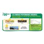 FERTILIGENE NATUREN POEUN4 - Engrais Liquide Performance Organics Universel UAB 400 ml -Résultats dès 1 semaine -Plantes ornemen