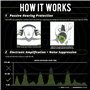 ISOtunes Cache-oreilles Bluetooth Link Aware : protection auditive passthrough mise à jour, Bluetooth 5.0, batterie jusqu'à 20 h