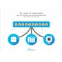 Cisco Commutateur Intelligent Business CBS220-8T-E-2G | 8 Ports GE | Ports Small Form-Factor Pluggable (SFP) 2 x 1G | Garantie m