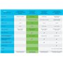 Cisco Commutateur Intelligent Business CBS220-8T-E-2G | 8 Ports GE | Ports Small Form-Factor Pluggable (SFP) 2 x 1G | Garantie m