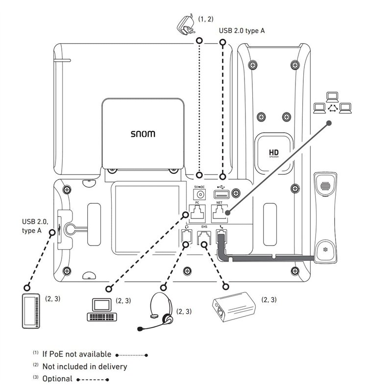 Image secondaire de Snom D865 Téléphone Fixe VoIP avec Écran Couleur IPS 5 Inclinable, Wi-Fi, Bluetooth 5.0, Audio HD, Réduction De Bruit Avancée