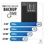 Atlantis A03-OP1002XLN Online 88% Quieter Server UPS Double Conversion Pure Sine Wave 1000VA 700W, Low Noise Fan Gelid 23,6 dbA,