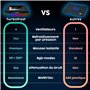 KLIM Turbofrost - Refroidisseur PC Portable 4 turbo ventilateurs - 4 x 4000 RPM, 2 modes d'alimentation USB-C/DC, RGB dynamique,