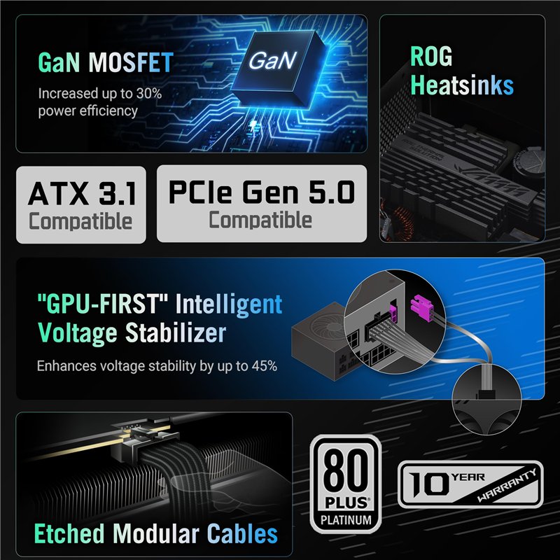 Image secondaire de ASUS ROG Strix 1000W Platinum