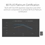 ASUS ROG Strix 1000W Platinum (Fully Modular Power Supply, 80 Plus Platinum Certified, ATX 3.1, Cybenetics Lambda A+, GaN MOSFET