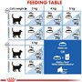 Royal Canin Indoor 27 Nourriture pour Chat 4 kg