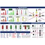 FLASH-TIDE INSTRUMENTS Lot de 3 Planches Adhésives Bateau (Règle de Route/Balisage/Pavillons)
