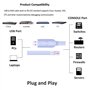 câble de console USB