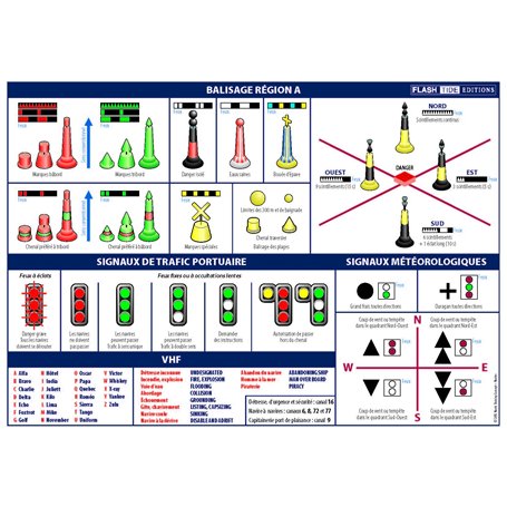 FLASH-TIDE INSTRUMENTS Planche Adhésive Bateau Balisage Maritime - A5 (21 x 15 mm) - MYLAR - Quadricolore - Navy - Durable - Out