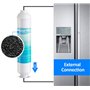 ilauke 2 X Remplacement de Filtre à Eau de Réfrigérateur,Filtre à Eau pour Réfrigérateur avec 4 Pcs Accessoires De Filtre à Eau 