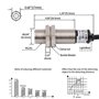 DC 12-24 V