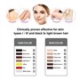 Dispositif portatif d'épilation et de rajeunissement de la peau par IPL - Épilation au laser permanente pour utilisation à domic