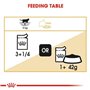 Royal Canin Canin British Shorthair Cat Food - Paquet 12 x 85 GR - Total: 1020 GR