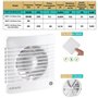Extracteur d'Air avec Clapet Anti-Retour + Moustiquaire Intégré
