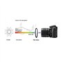 EF-S 55-250 mm