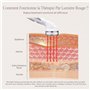 Appareil de Luminothérapie ROUGE par Project E Beauty | Soins Anti-âge | Stimulation du Collagène | Raffermissement et lifting |