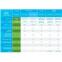 Cisco Commutateur non géré SG110-16HP avec 16 Ports Gigabit Ethernet (GbE), plus 64 W PoE, protection à vie limitée (SG110-16HP-
