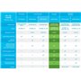 Cisco Commutateur géré SF350-08 avec 8 Ports 10/100, protection à vie limitée (SF350-08-K9-EU)