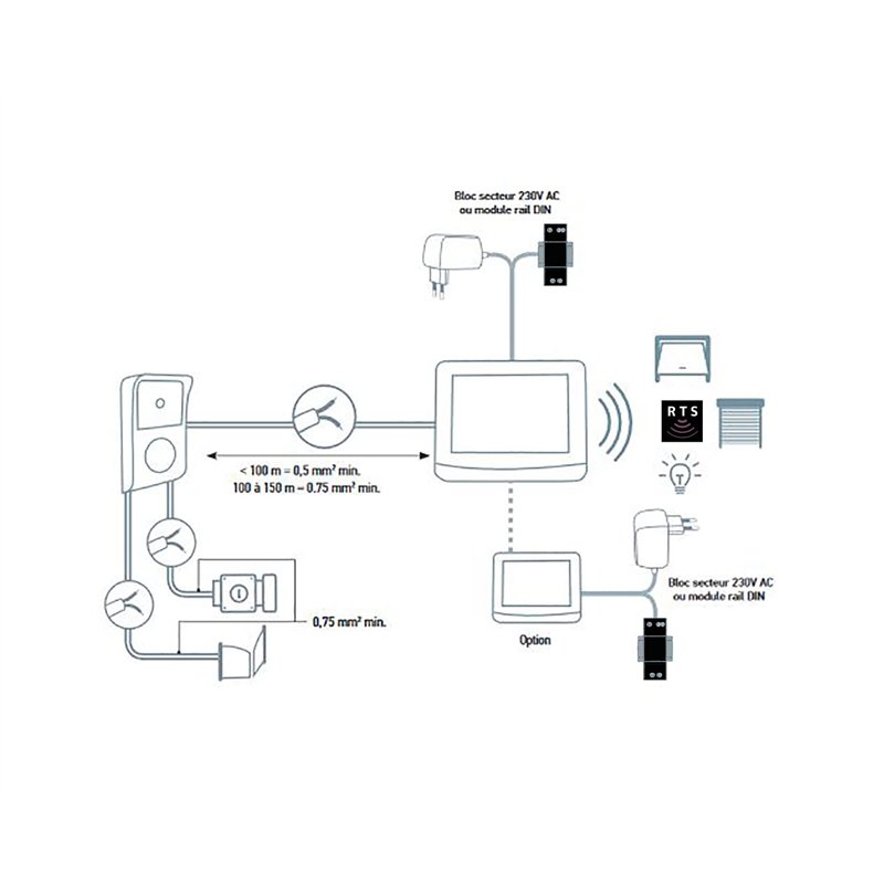 Image secondaire de Somfy 9026469 - Module d'alimentation Rail-DIN pour Visiophones V100+, V350 Et V500