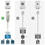 Waytex 39341 Adaptateur, Connectez votre téléphone avec la prise PTT à une prise RJ45