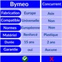 BYMEO, Trois Cle Carre De 4/5 et 6 mm Purge Radiateurs De Chauffage/Vrai Matériel De Qualité Professionnel Pour Purgeur Et Vidan