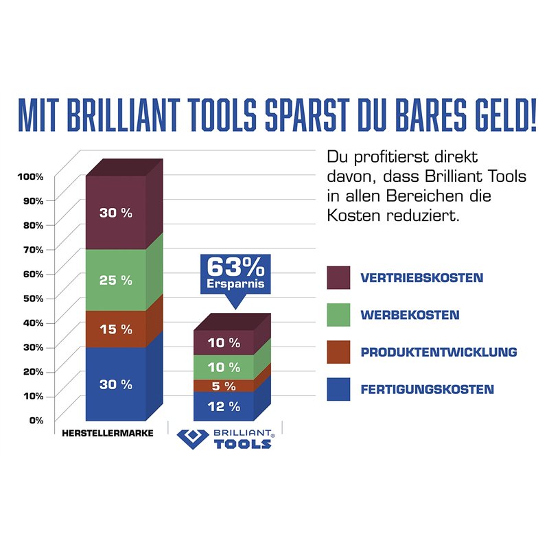 Image secondaire de BRILLIANT TOOLS BT022816 Douille 6 pans 1/2