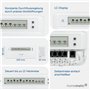 Homematic IP Actionneur de Chauffage au sol - 12 canaux, à commande motorisée Intelligent également par Application, maison conn