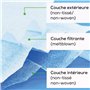 Beurer MM 15 Masque chirurgical type IIR, fabriqué dans l'UE, protection à 3 couches, protège votre entourage contre les gouttel