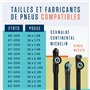 Alphatrail VTT Chambre à Air Vélo Rick 26 Pouces SV Presta Valve 2X Ensembles avec Mobilité Garantie I Compatible Pneu Vélo Comp