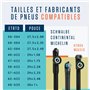 Alphatrail VTT Chambre à Air Vélo Rick 29 Pouces AV Schrader Valve 2X Ensembles avec Mobilité Garantie I Compatible Pneu Vélo Co