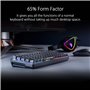 éclairage Aura Sync