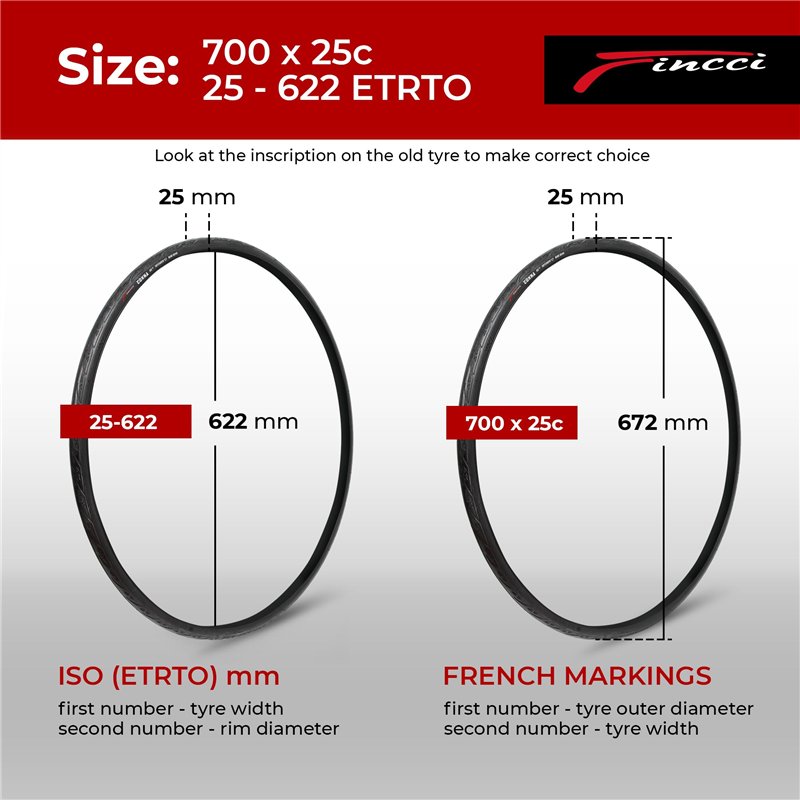Image secondaire de Fincci Pneus Vélo Route 700c x 25c - Paire Pliable Slick Tire 25-622 avec Protection Anti-Crevaison 1mm pour Home Trainer, Adult