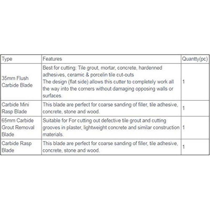 Image secondaire de ChaRLes 4Pcs Lames De Coulis Au Carbure Pour Lames De Scie Multifonctions Oscillantes Pour Dewalt Stanley Black Decker Bosc