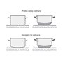 Lagostina Every Lot de 7 ustensiles de Cuisine en Acier Inoxydable, Casserole à Deux poignées 18 cm, Casserole Creuse 22 cm, Bou