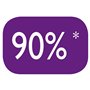 Imetec SensEpil Lux Violet, blanc - épilation avec lumière (secteur, 100-240, 50/60)