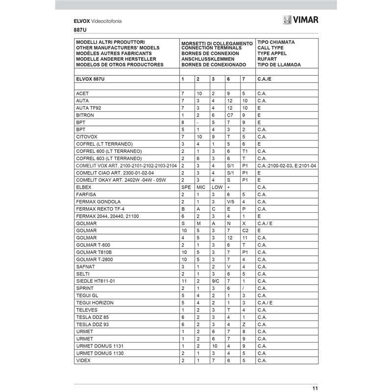Image secondaire de Vimar 887U Interphone en saillie Universel, Compatible avec des portiers d'autres Marques pour systèmes d'appel en c.a. et élect
