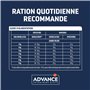 Advance Veterinary Diets Weight Balance - Croquettes pour Chats avec des Problèmes de surcharge pondérale - 1,5kg