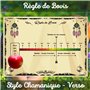 Cadrans de Radiesthesie - 1 Planche de Radiesthésie pour Pendule Divinatoire (1 Recto/1 Verso) – Echelle de Bovis & Règle de Bov