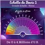 Cadrans de Radiesthesie Echelle de Bovis 1 Standard (Recto) et Bovis 2 Étendue pour Hauts Lieux (Verso) - Format A4 - Planche po