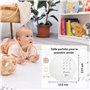 ODOXIA Couverture Etape Bébé en Français | Tapis Photo Rond Mois Garçon, Fille, Unisexe | Neutre | Cadeau Baby-Shower Personnali