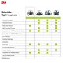 3M OH & ESD 142-6200 moyenne masque respiratoire Seulement 21618