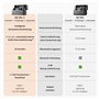 DJI Mic 2 (2 émetteurs + 1 récepteur + station de charge) avec poche, microphone sans fil pour appareil photo/téléphone portable