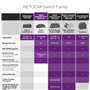 NETGEAR GS308EPP Commutateur réseau 8 Ports Gigabit Ethernet Plus avec 8 PoE+ @ 123 W, Montage Mural ou de Bureau